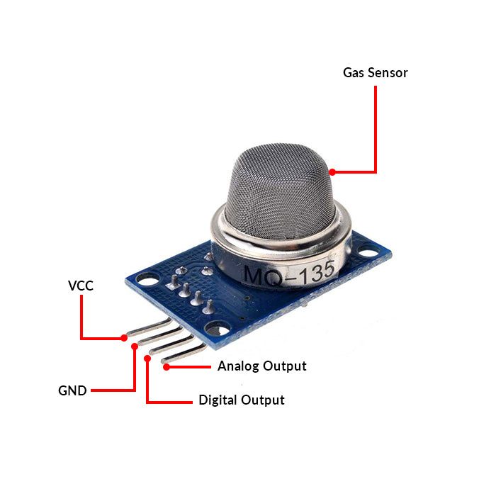 MQ-135 Gas Sensor Module For NH3, Alcohol, benzene, smoke , CO2 Detector Module