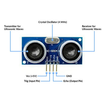 HC-SR04 Ultrasonic Distance Sensor Module