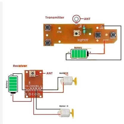 4CH RC Remote Control Transmitter & Receiver Kit | 27MHz Radio System with Antenna | Long Range DIY RC Toy Car, Boat & Truck Electronics (1 Pack)