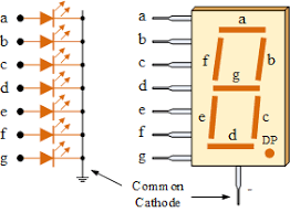 7-Segment LED Display (Common Cathode) – For numerical data output. -LED Display -Robocraze