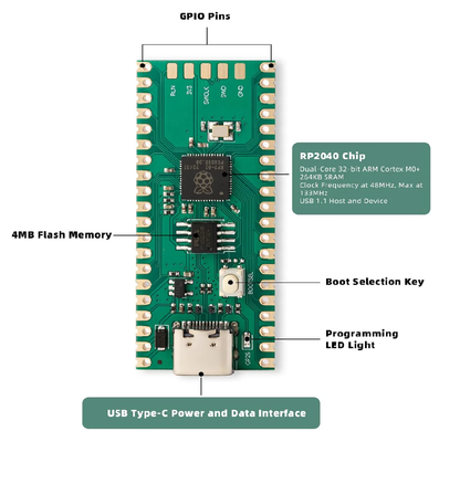 Raspberry pi PICO C-Type